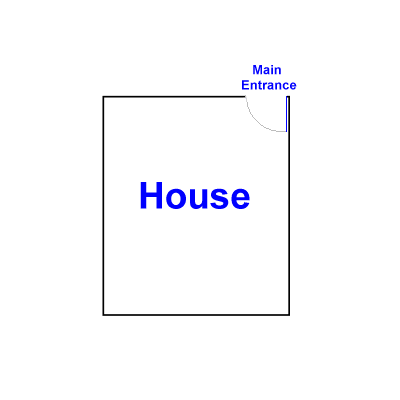 Surveyor's Compass Reading Method